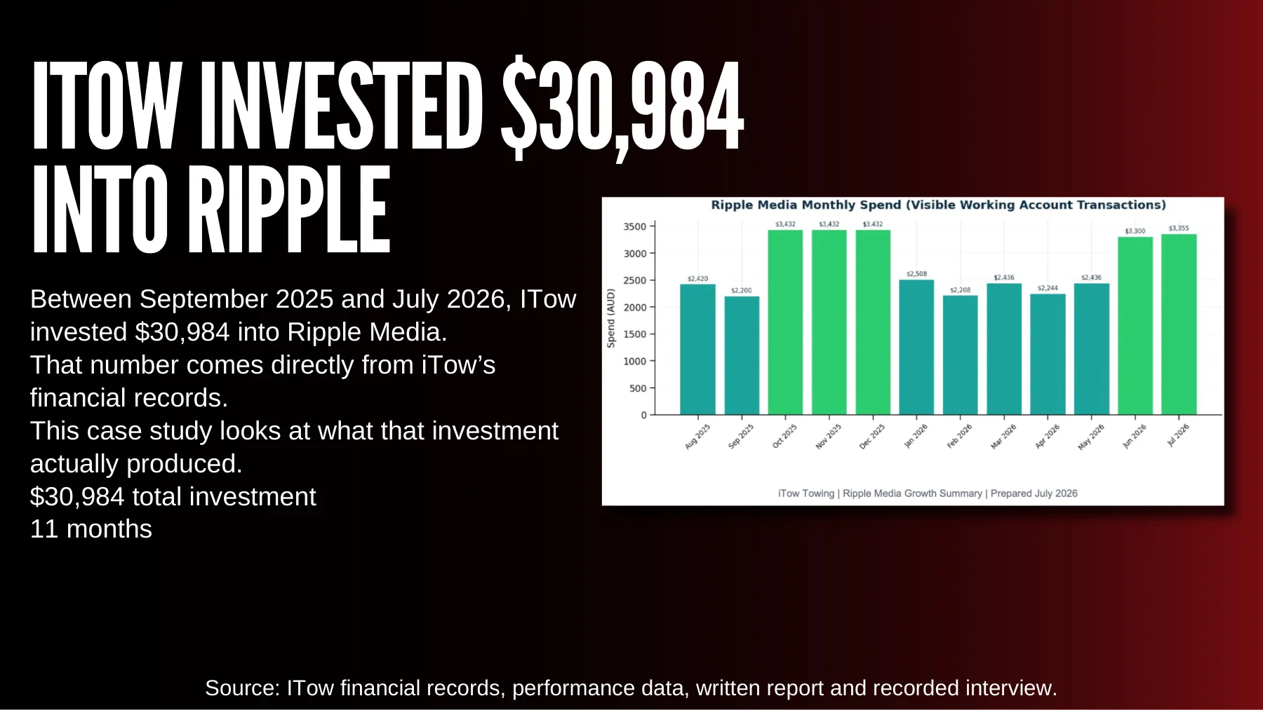 ITow case study, slide 2
